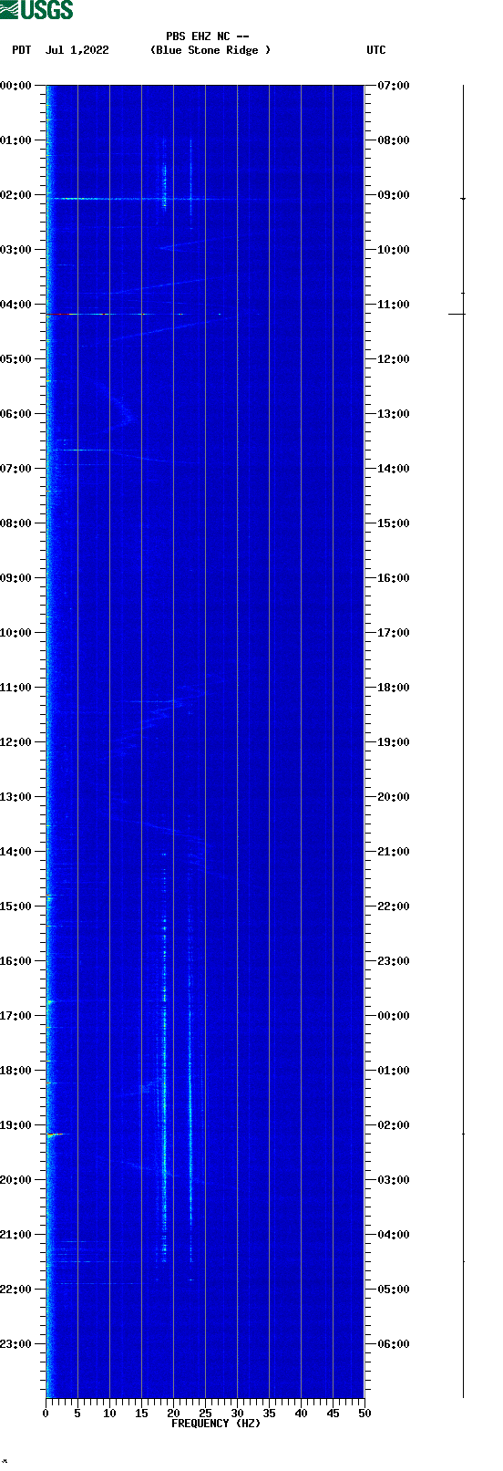spectrogram plot