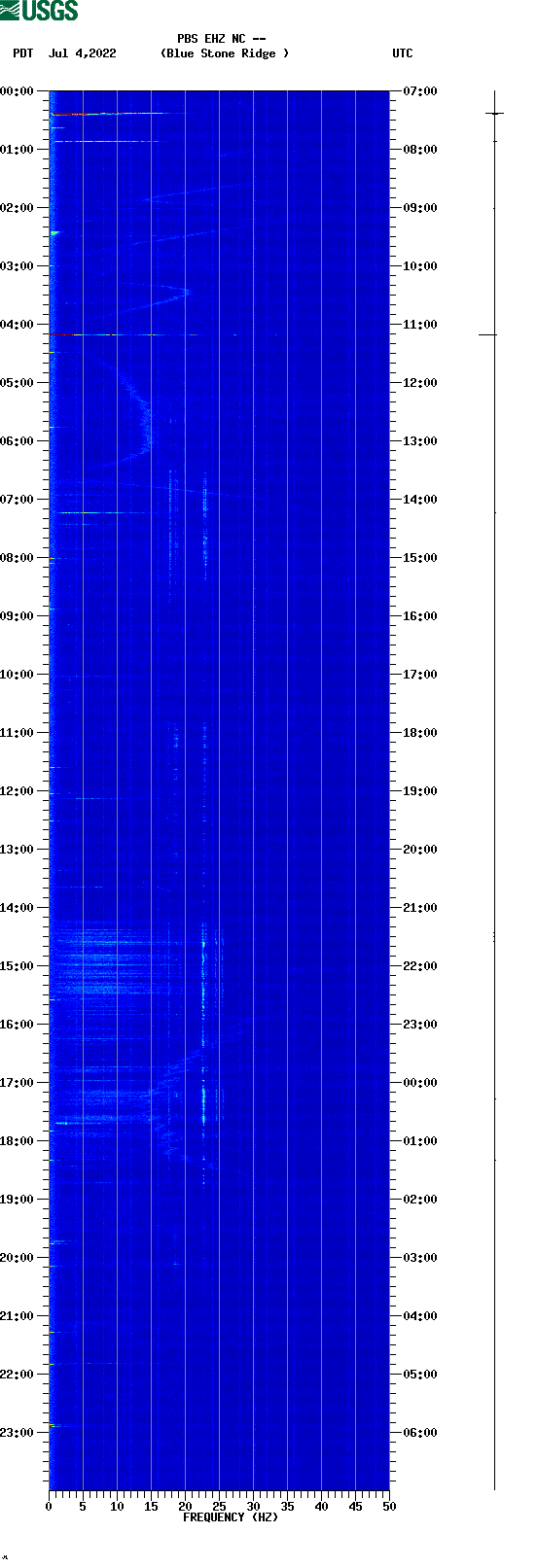 spectrogram plot