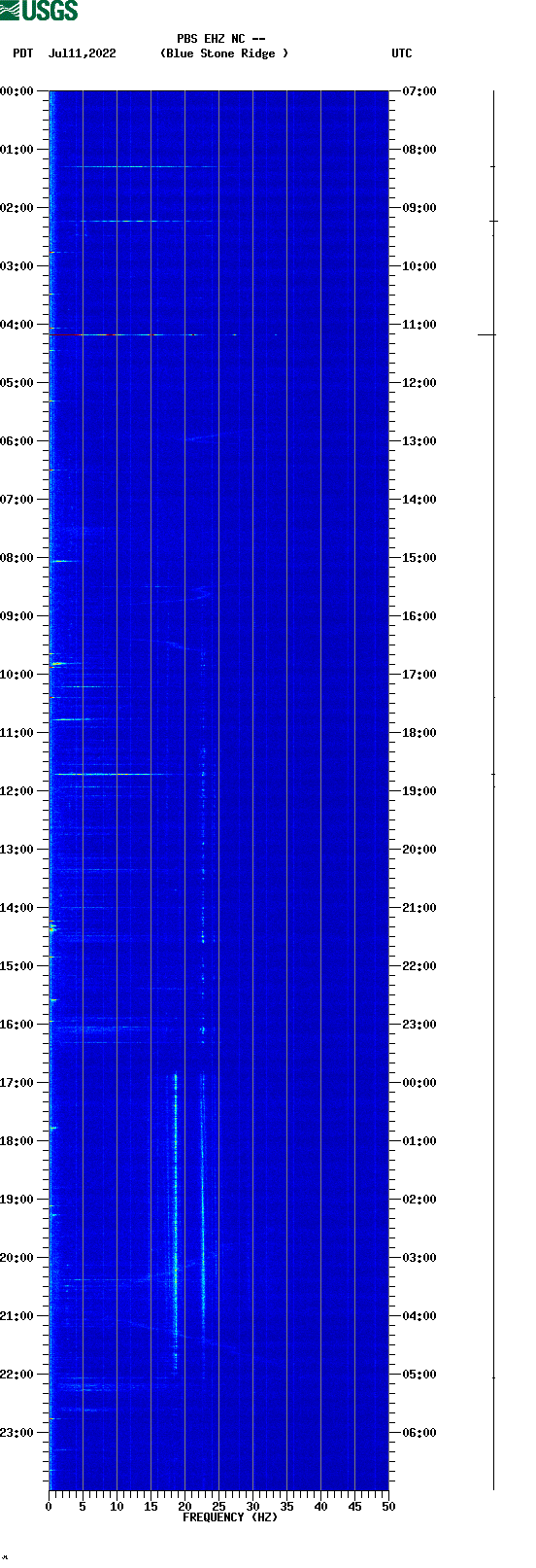 spectrogram plot