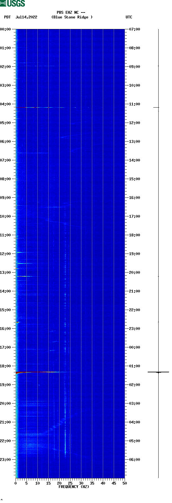 spectrogram plot