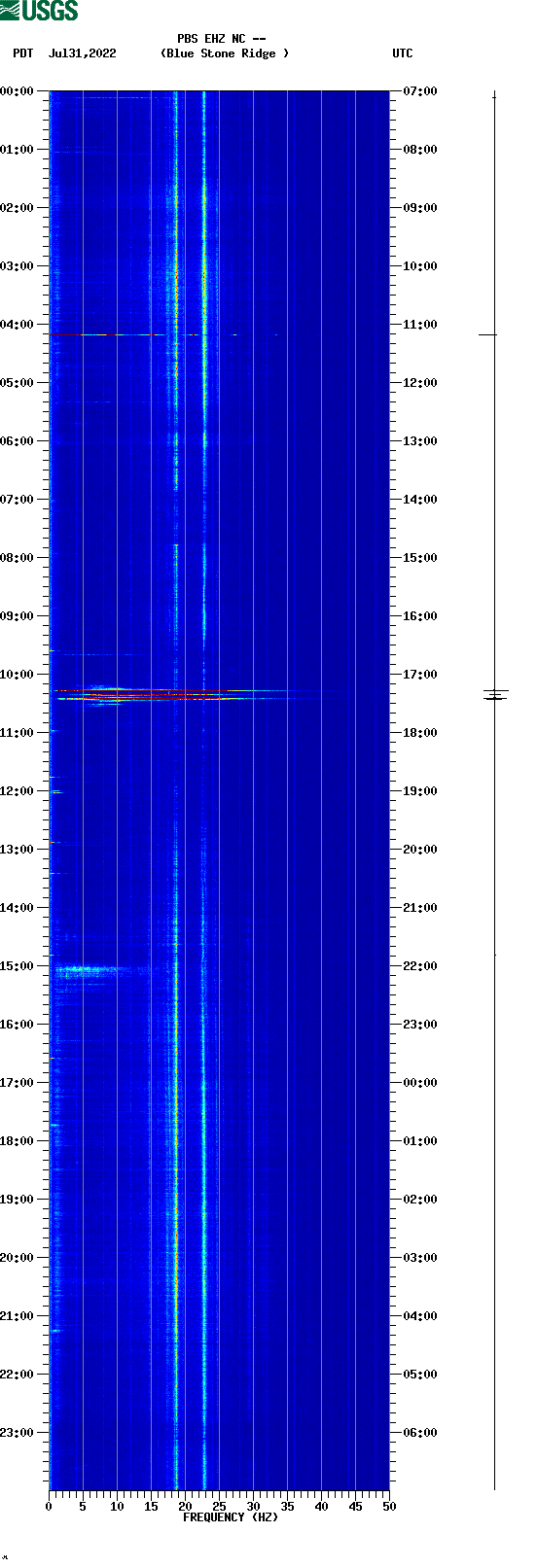 spectrogram plot