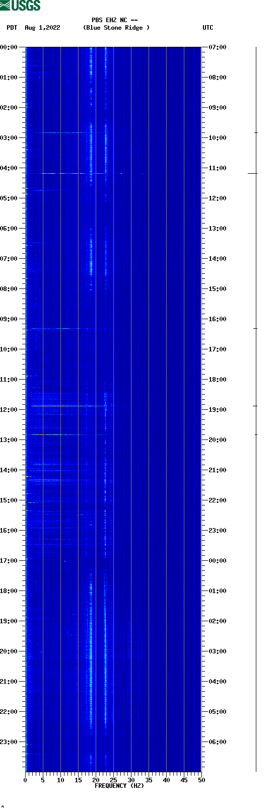 spectrogram plot