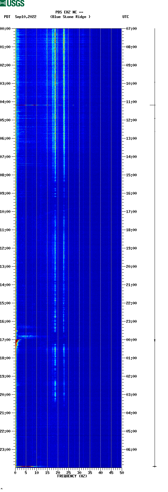 spectrogram plot