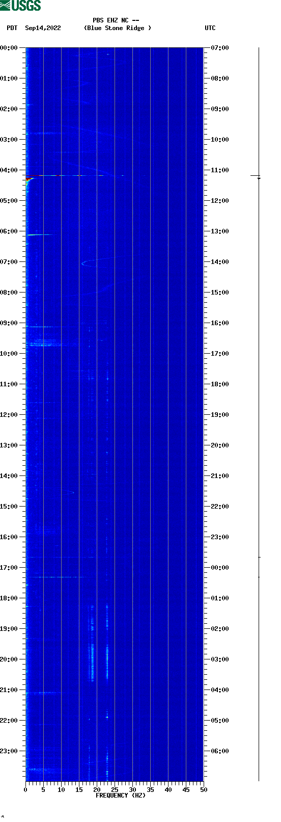 spectrogram plot