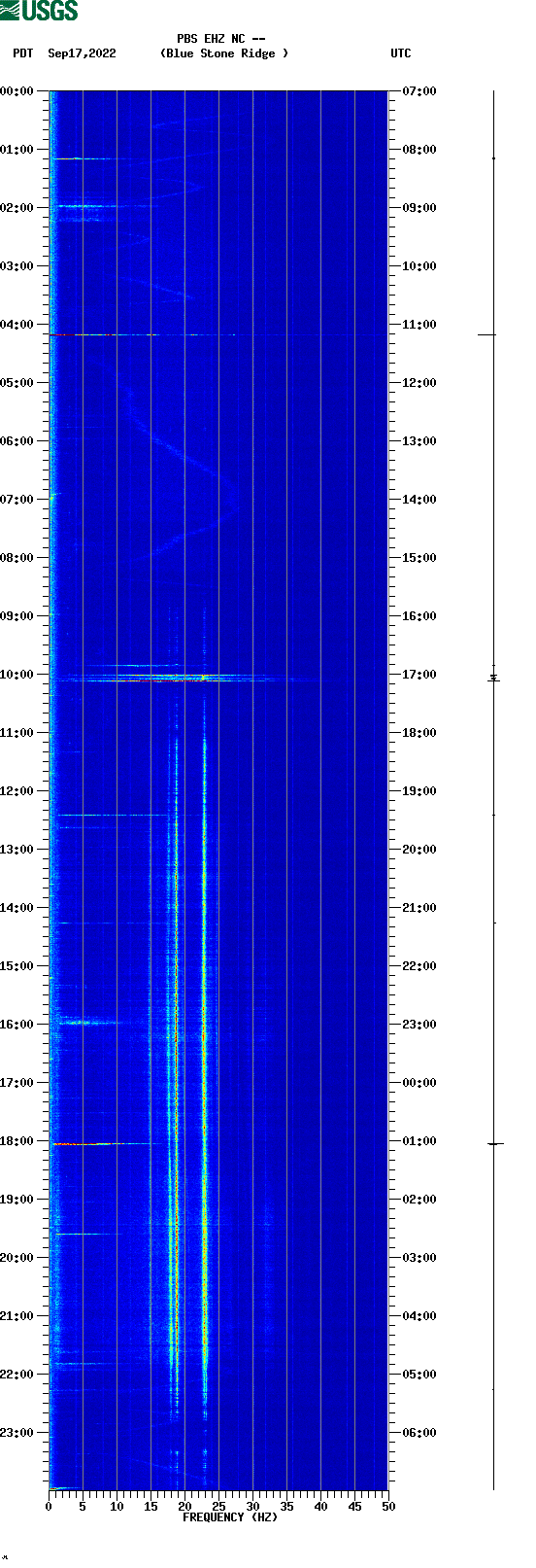spectrogram plot