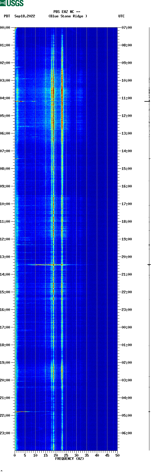 spectrogram plot
