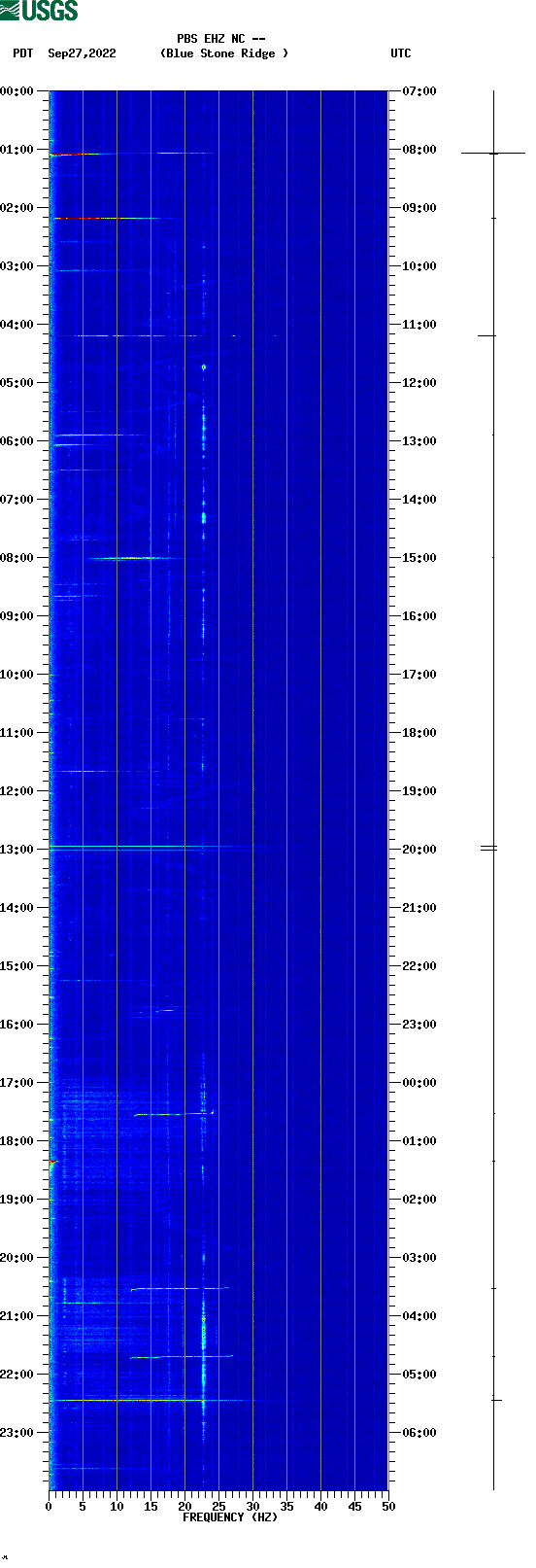 spectrogram plot