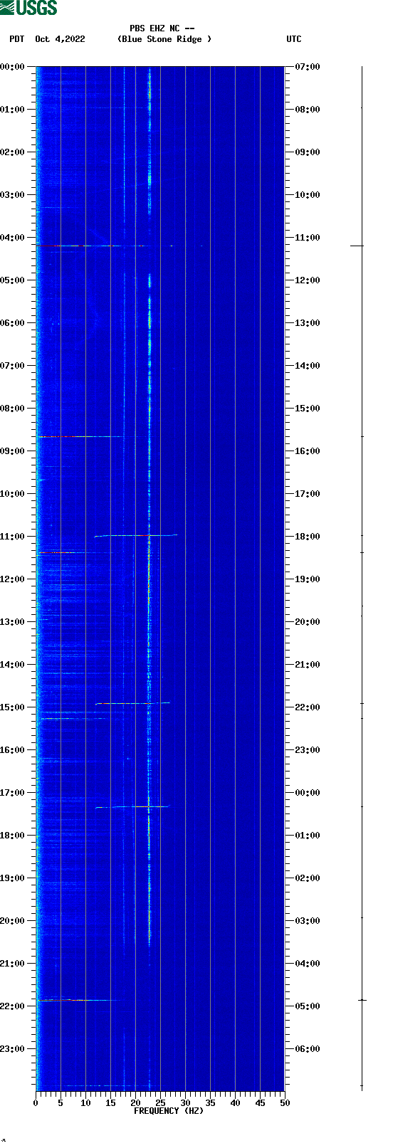 spectrogram plot