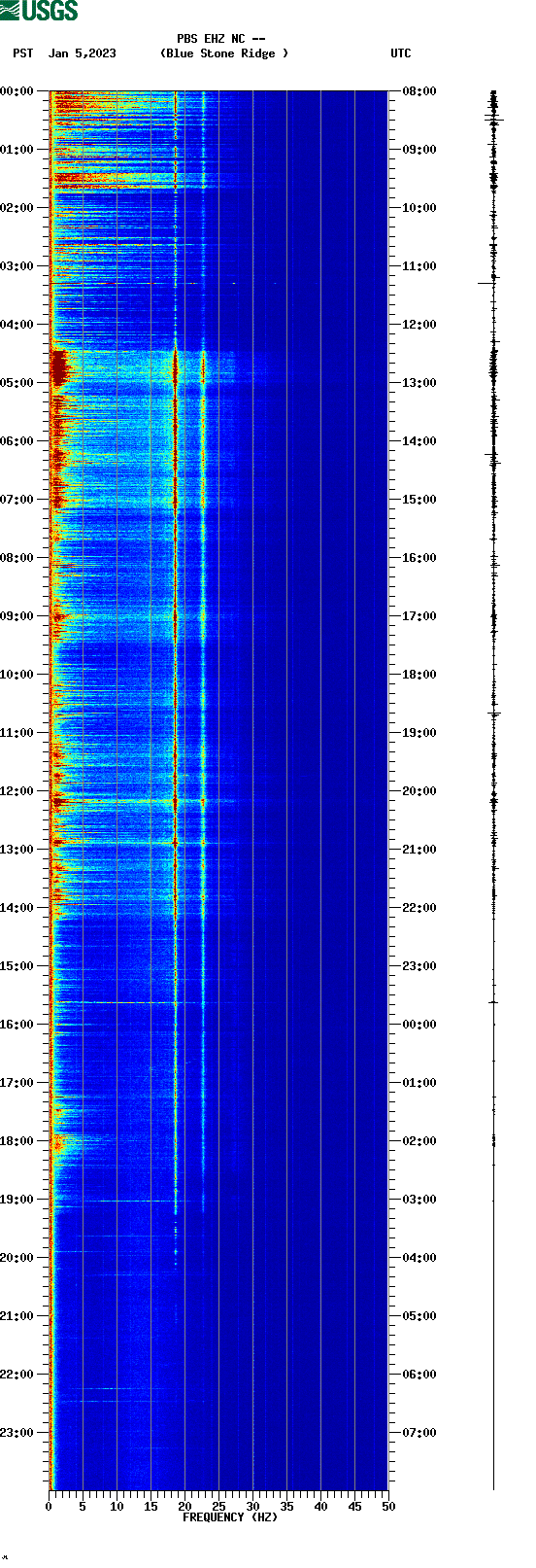 spectrogram plot