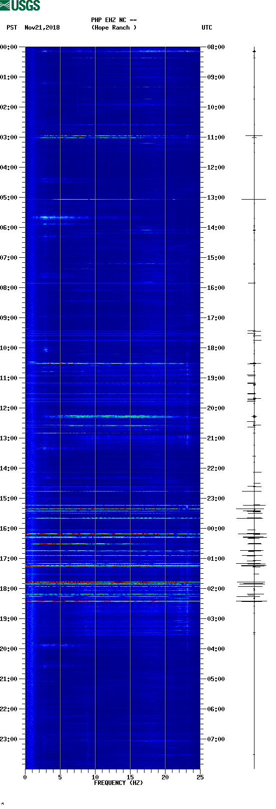 spectrogram plot