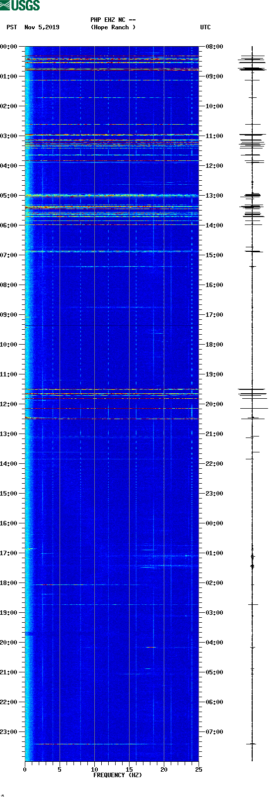 spectrogram plot