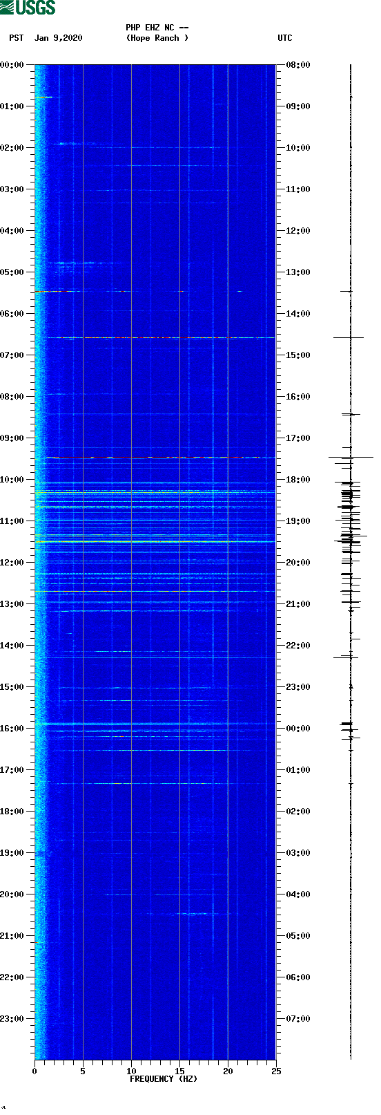 spectrogram plot