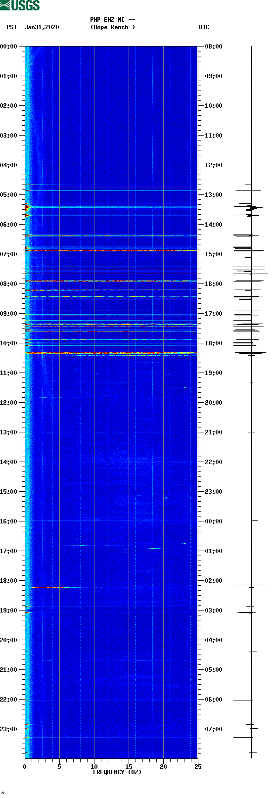 spectrogram plot