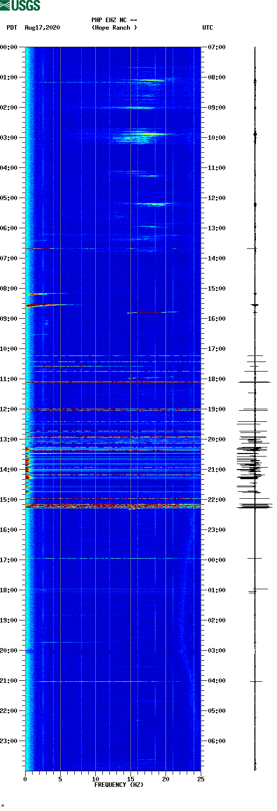 spectrogram plot