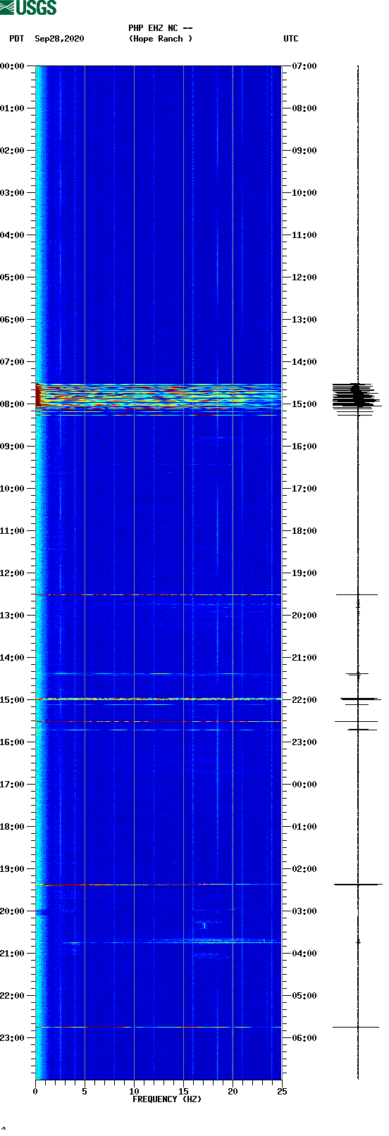 spectrogram plot