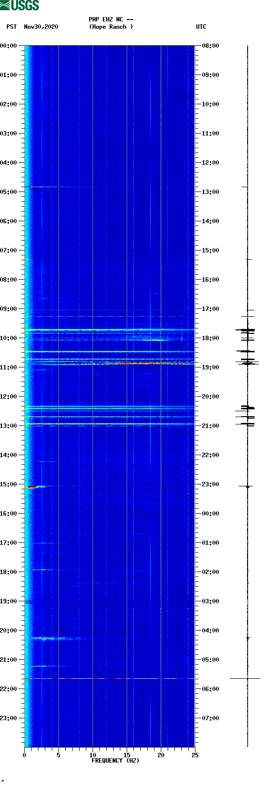 spectrogram plot