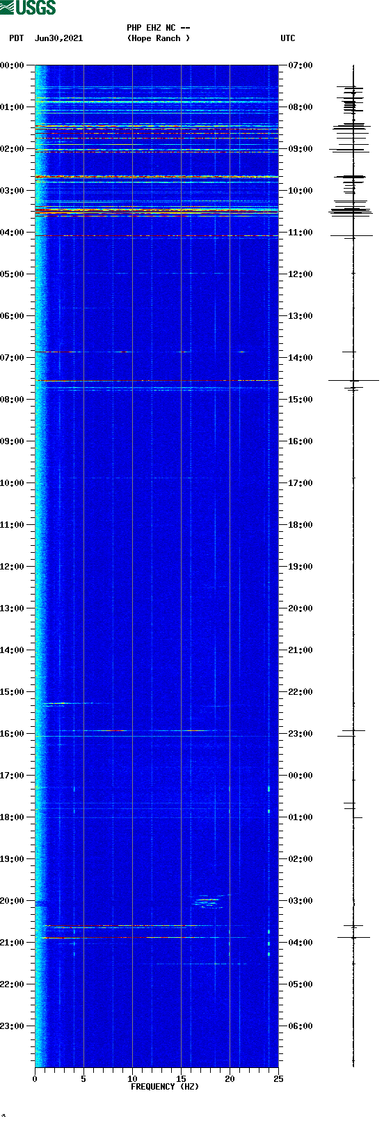 spectrogram plot