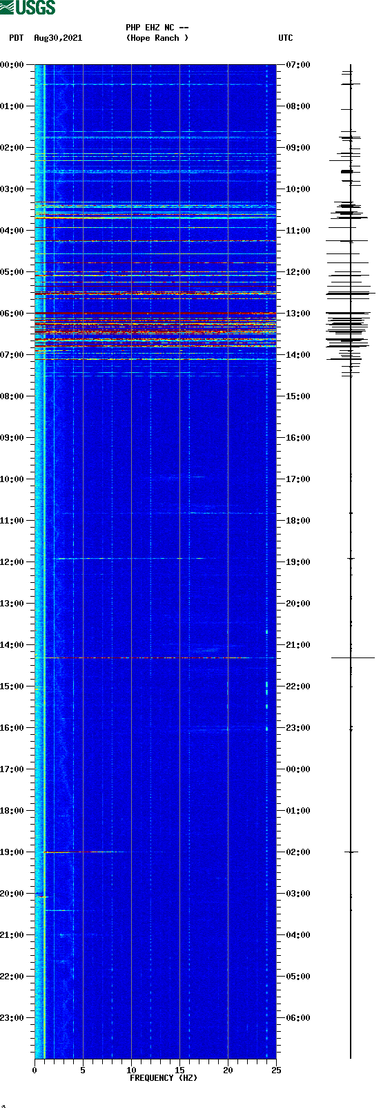 spectrogram plot