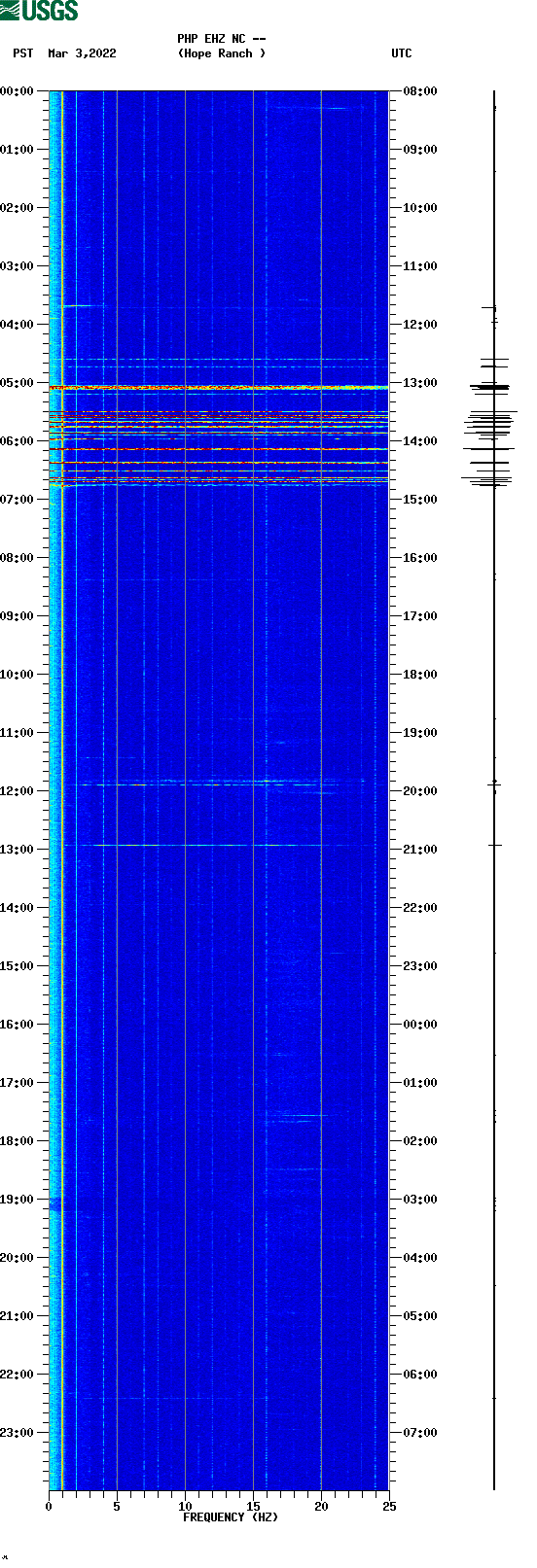 spectrogram plot