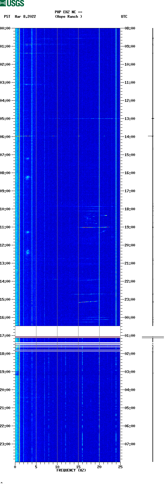 spectrogram plot