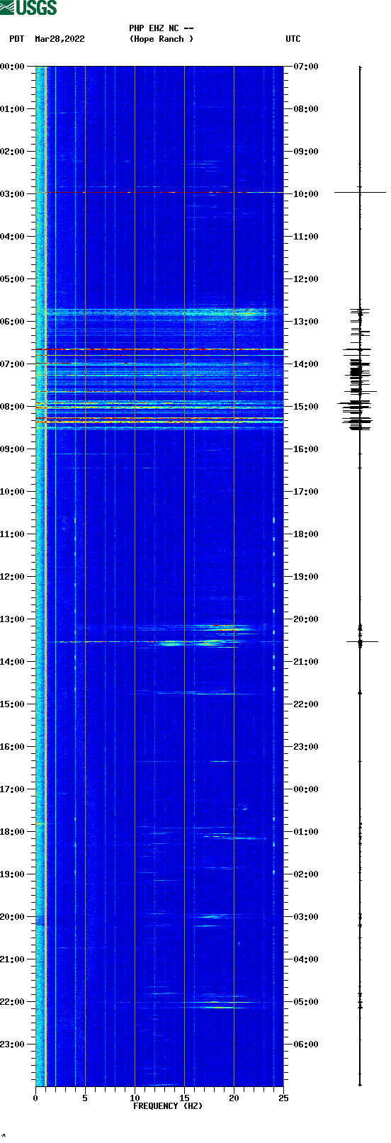 spectrogram plot