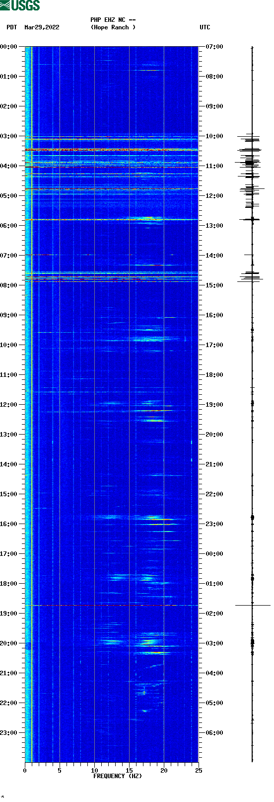 spectrogram plot