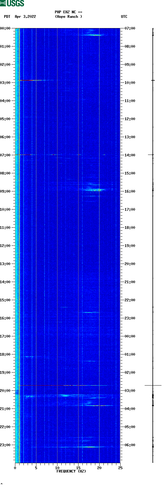 spectrogram plot