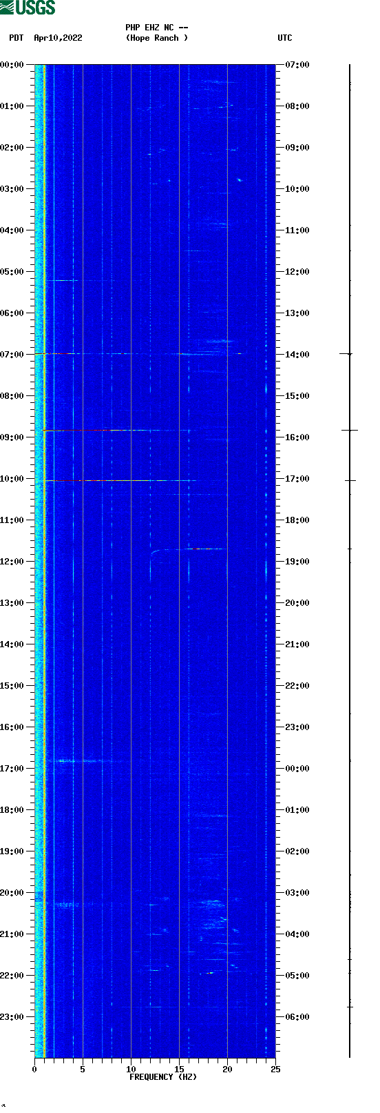 spectrogram plot