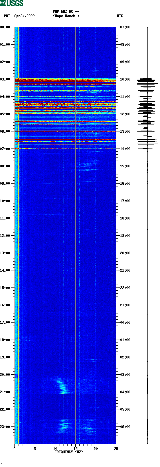 spectrogram plot