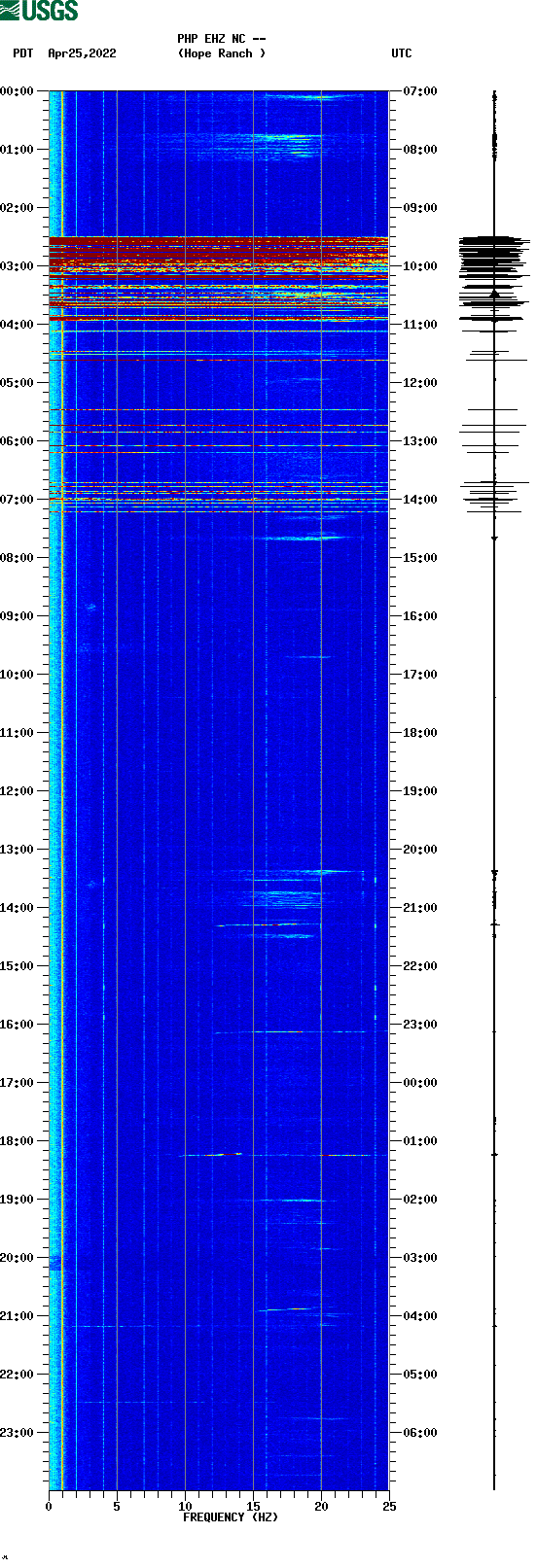 spectrogram plot