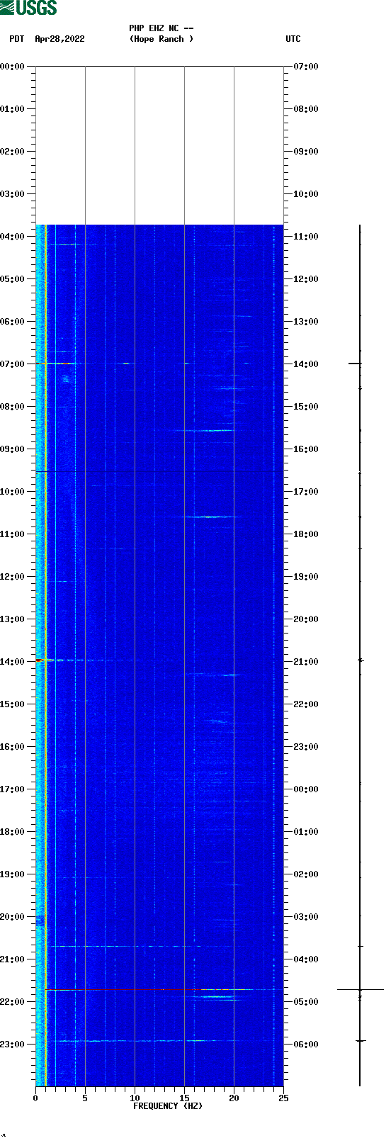 spectrogram plot