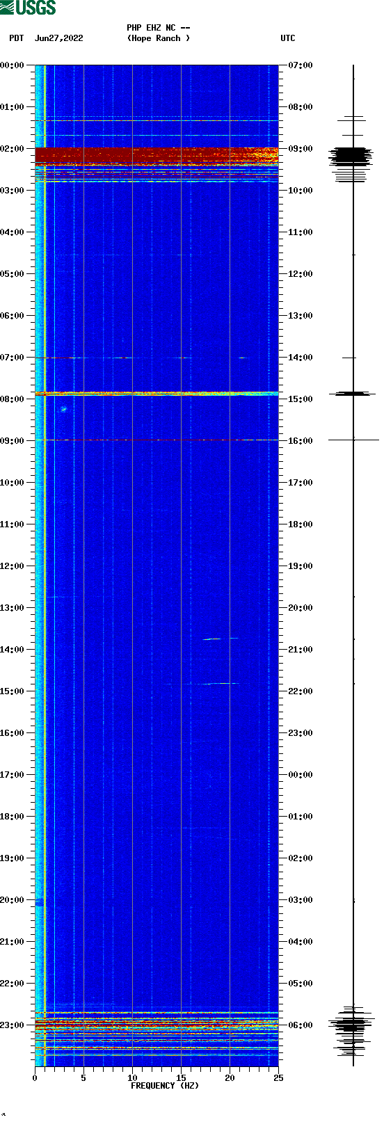 spectrogram plot