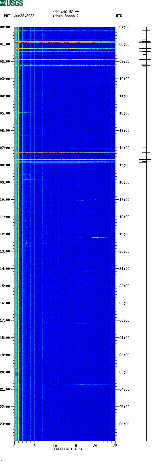 spectrogram plot