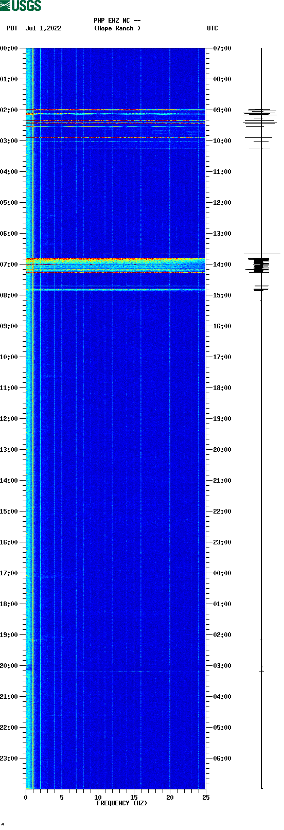spectrogram plot