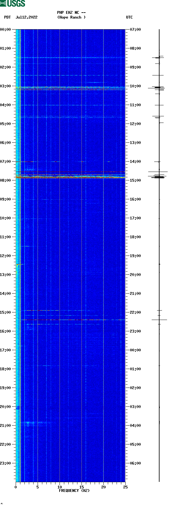 spectrogram plot