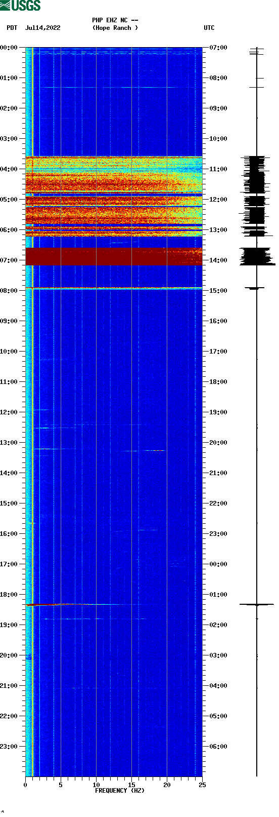 spectrogram plot