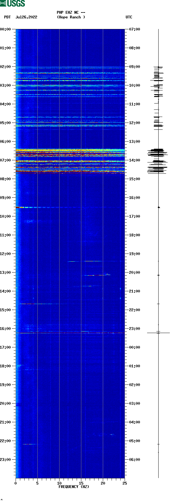 spectrogram plot