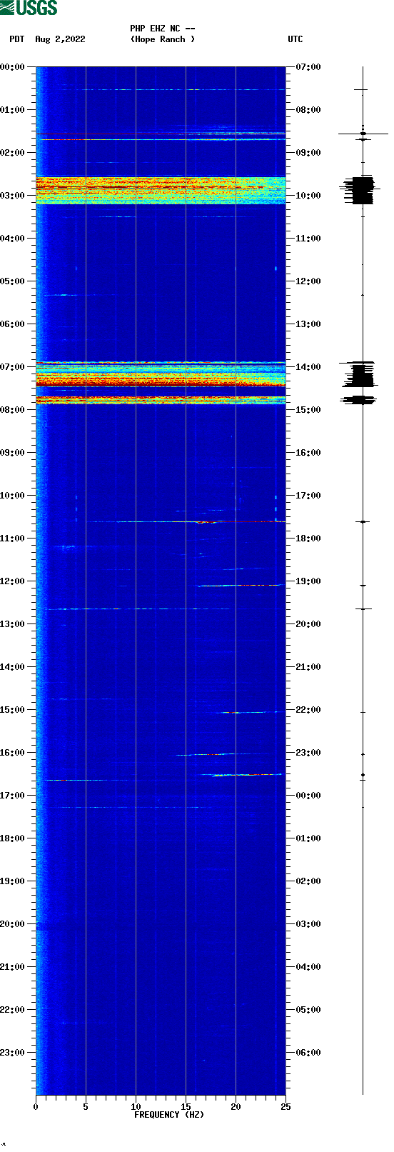 spectrogram plot