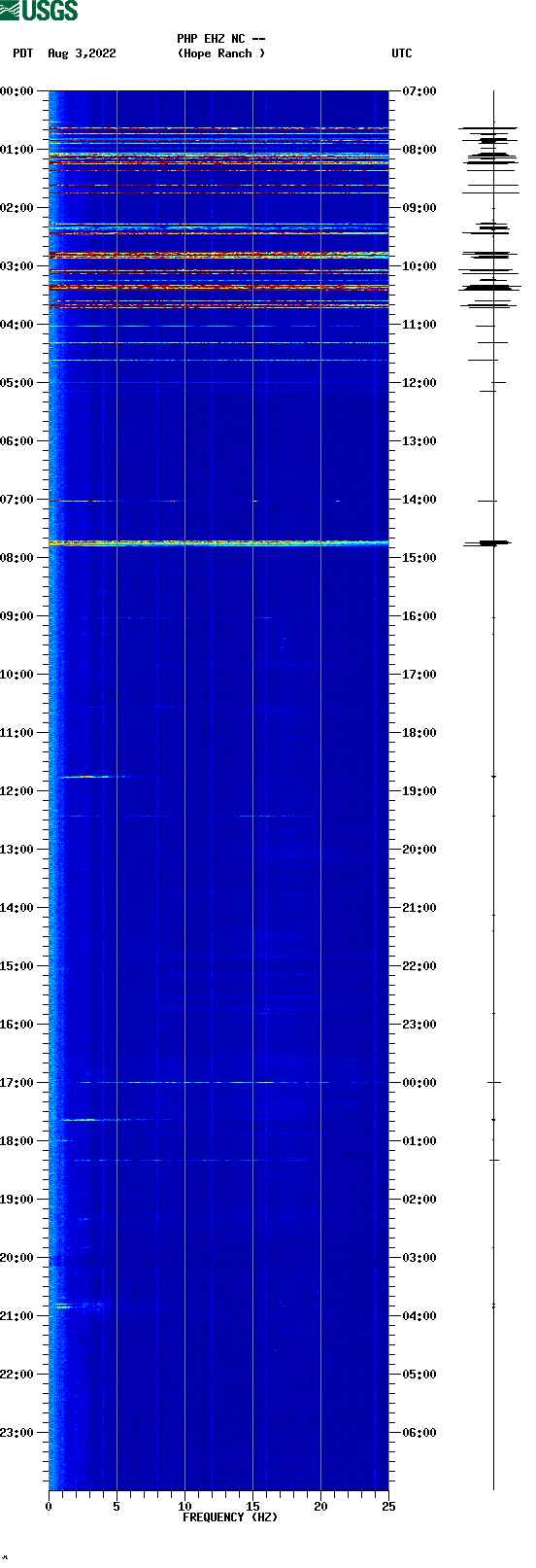 spectrogram plot