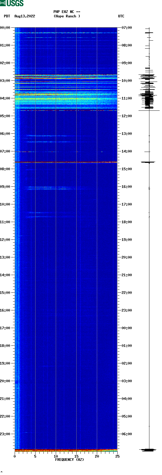 spectrogram plot