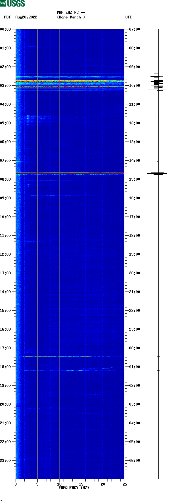 spectrogram plot