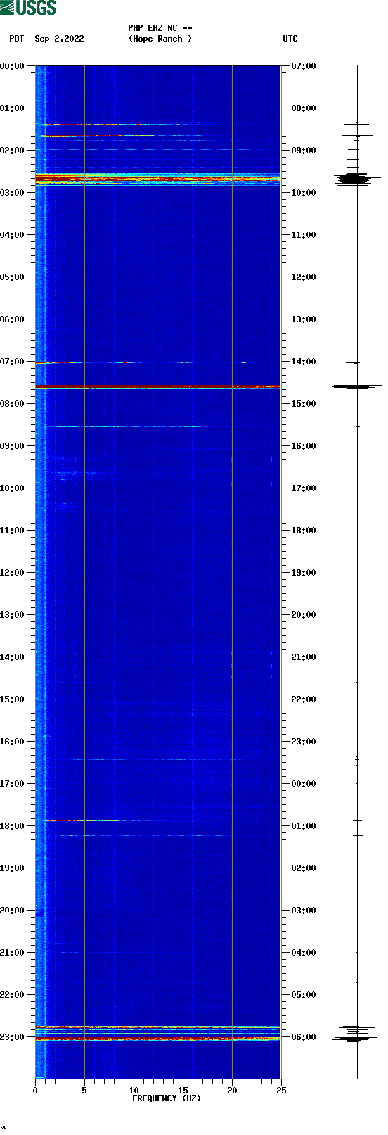 spectrogram plot