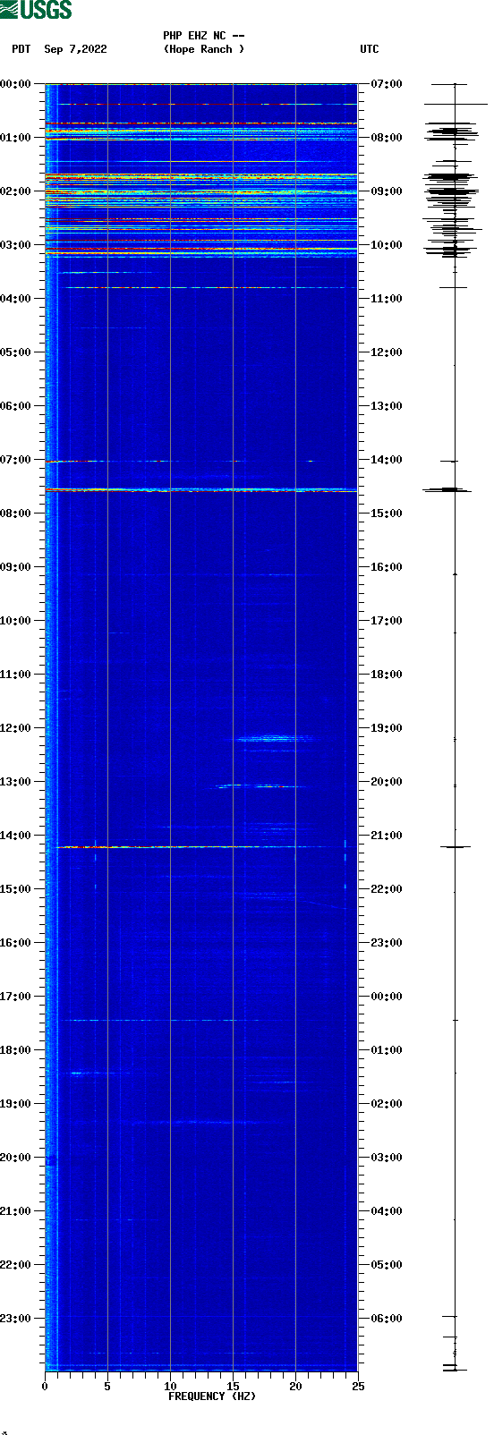 spectrogram plot