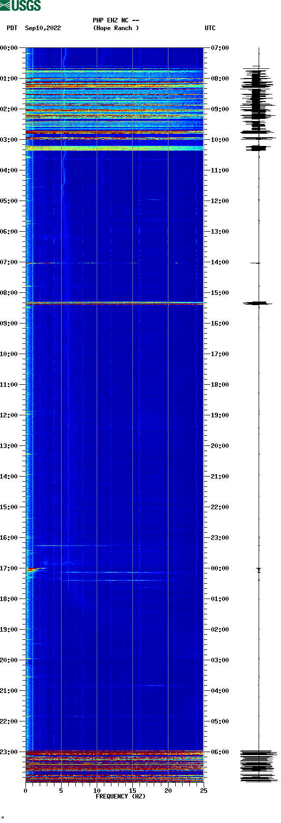 spectrogram plot