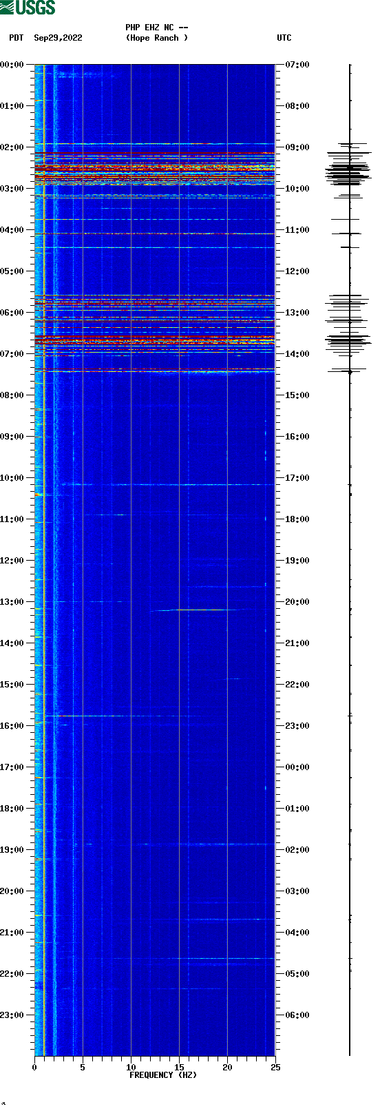 spectrogram plot