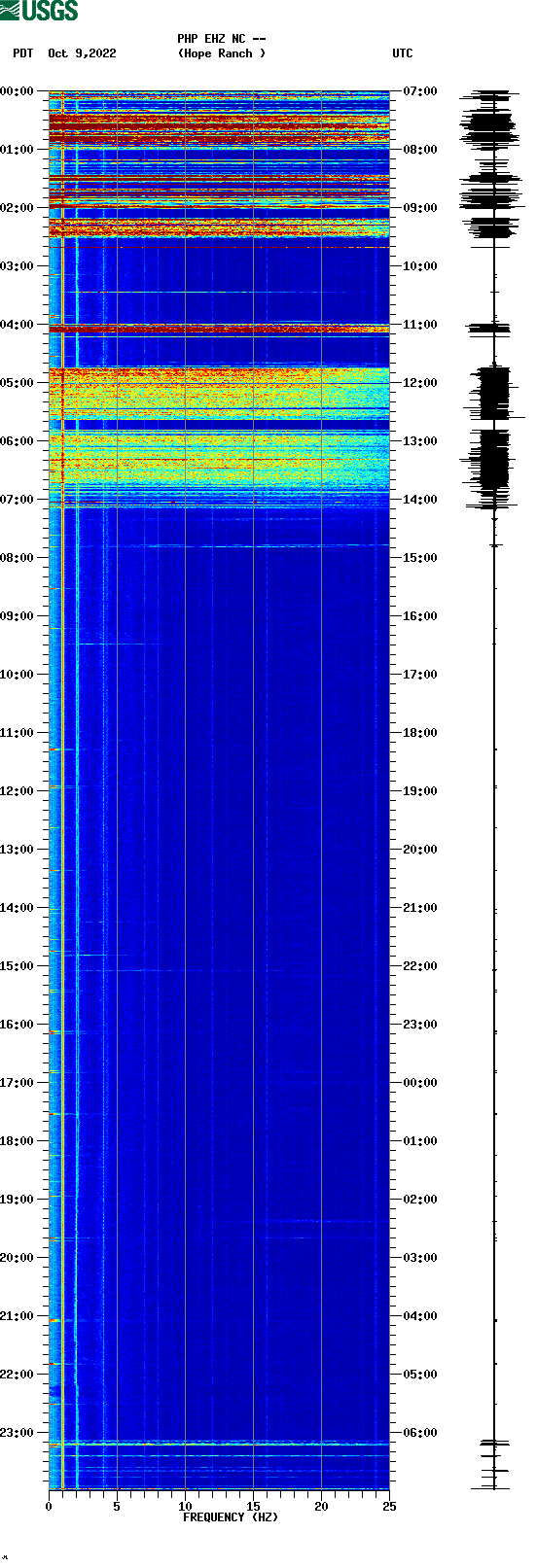 spectrogram plot