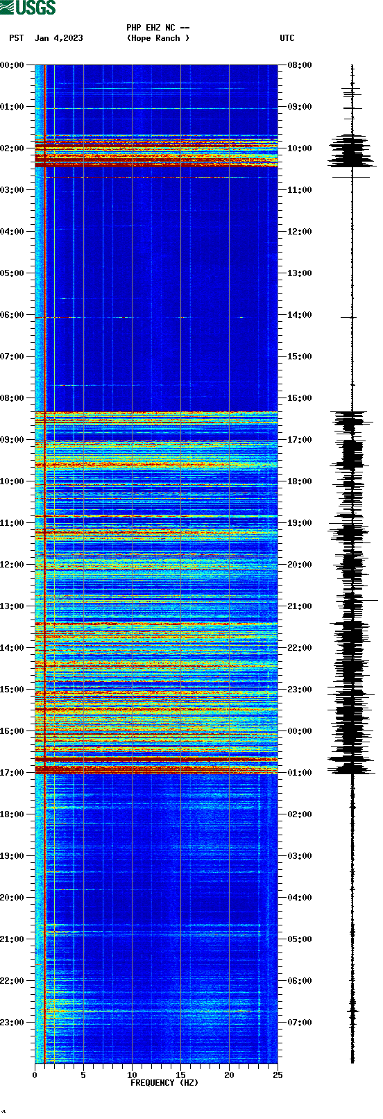 spectrogram plot