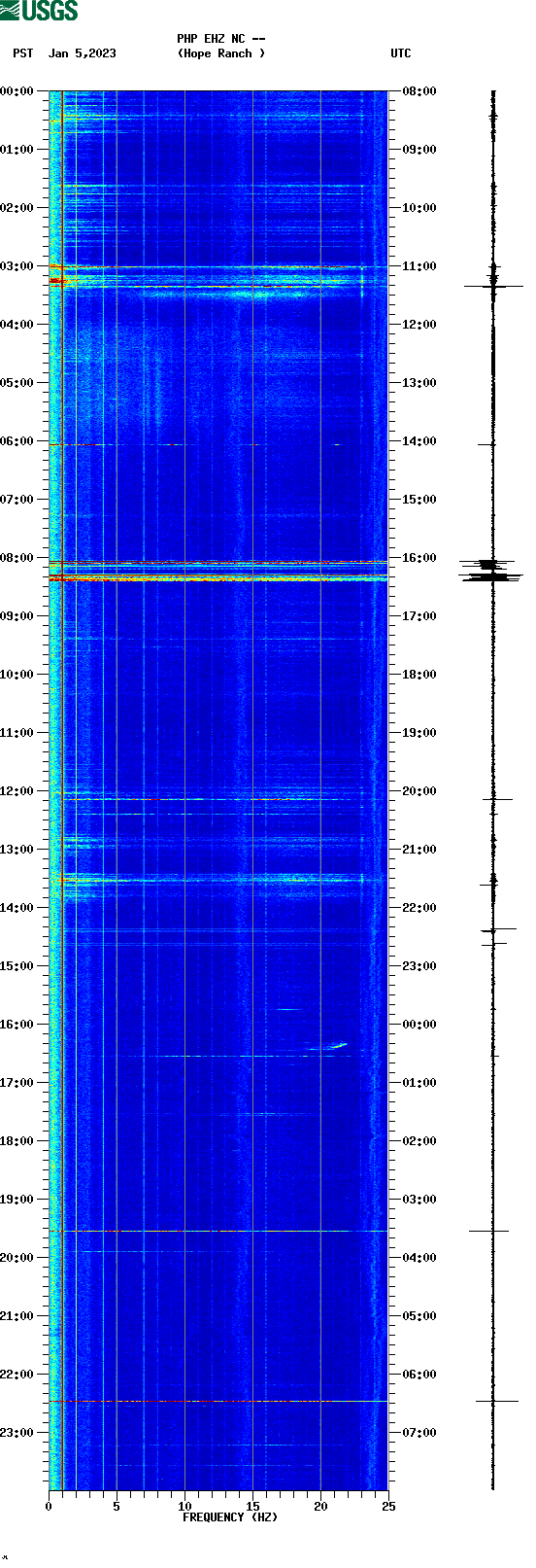 spectrogram plot