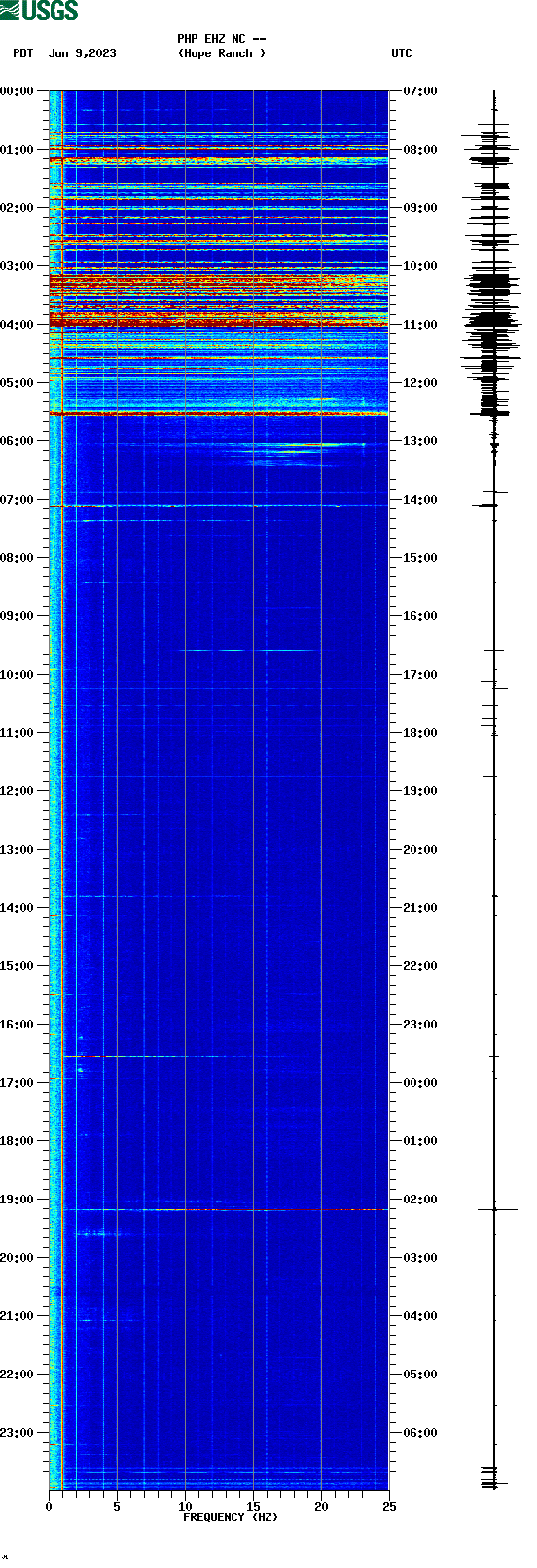 spectrogram plot