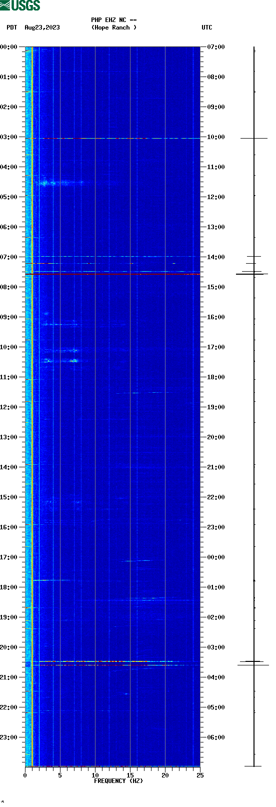 spectrogram plot